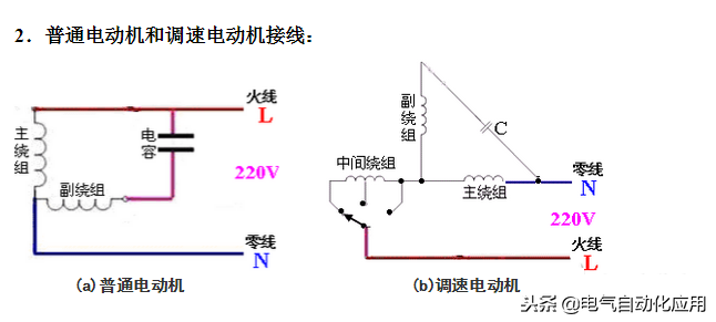 87ae40986a364c00949fcd1ef91e2984~noop.image?_iz=58558&from=article.pc_detail&x-expires=1668478032&x-signature=FHfBVp0ESni%2BgF6s0Tu78weDoSs%3D