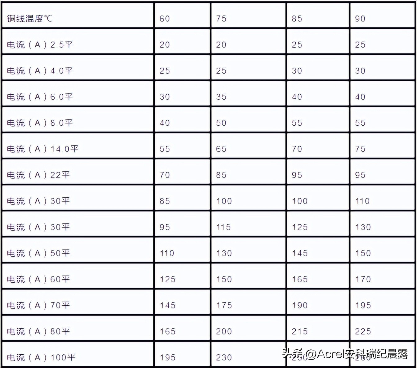8bae9d42bbf24535b234973985599607?from=pc