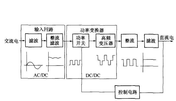 单相电机如何接两个电容器才能正常运转？