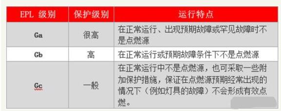 220单相电动机怎么改发电机