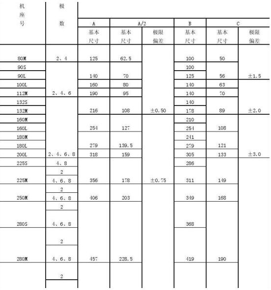如何将单相电机改造成发电机的适用方法