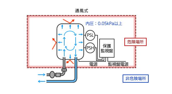 电机转子有震动怎么处理（详解电机故障排除方法）