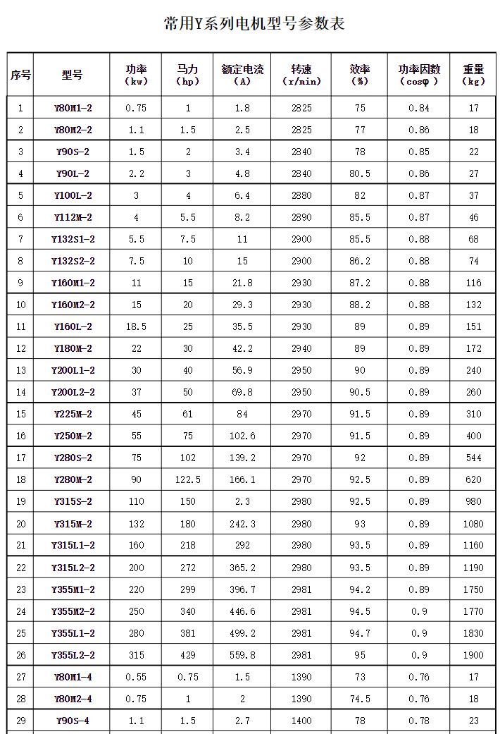 单相电机转速提高方法（从原理到方法，一篇搞定）
