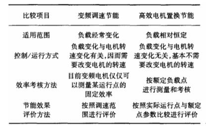 电机震动强与弱怎么区分（电机震动的判断方法与解决方法）