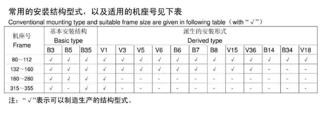 电机前端震动大可能的原因及解决方法
