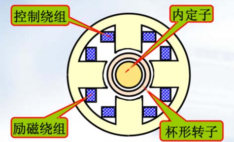 单相电机接线如何实现正反转控制？