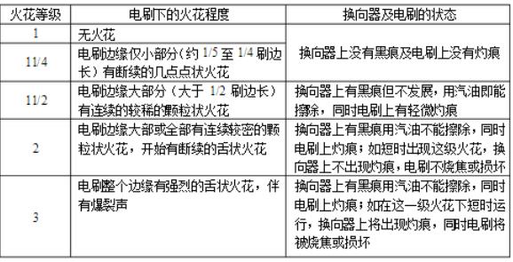 单相电机来回转故障的解决方法