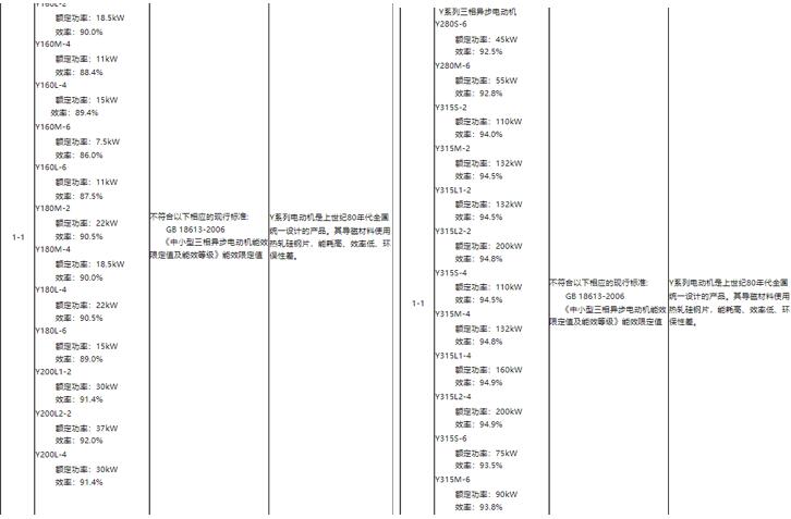 单相电机接变频的正确接法是什么？