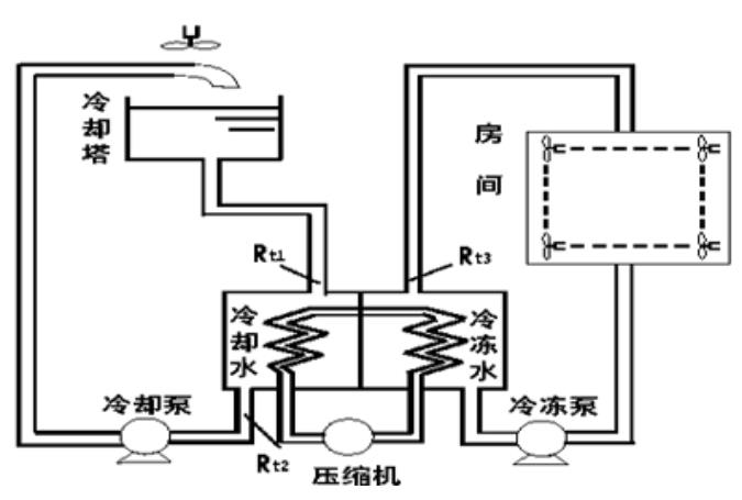 四芯电容单相电机接线图介绍