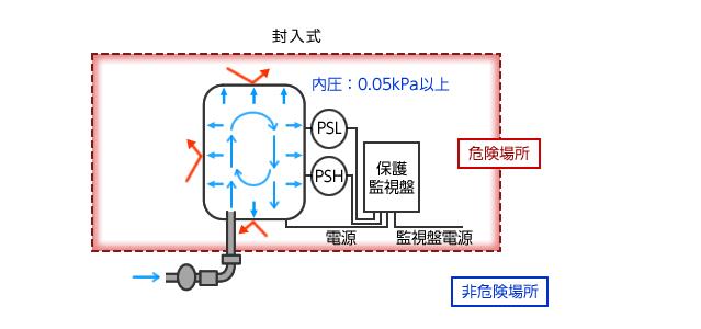 电机原点坐标丢失，如何重新设置电机原点坐标