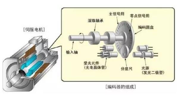 充电机变压器公式，充电机变压器的方法