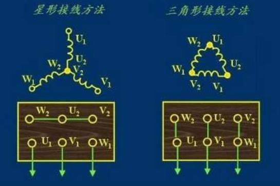欧姆龙变器电机缺相不报，解决欧姆龙变器电机缺相问题