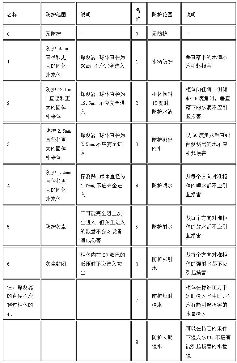 天津三和电机，详细及