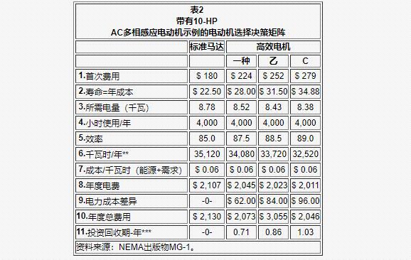 途观雨刮电机不工作，途观雨刮电机故障排除方法