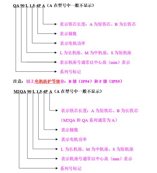 同样大小的无刷外转子电机功率如何提高