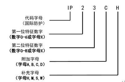 同步电机的基本结构和工作原理详解