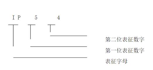 380v电机5kw用多大电缆如何选择