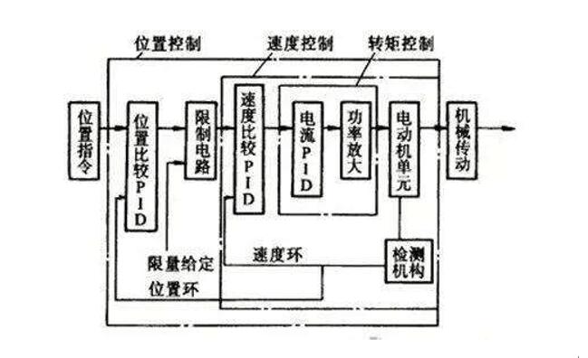 l298n能驱动12v电机吗