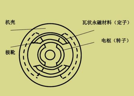 SDK高速主轴电机，了解SDK高速主轴电机的特点和应用