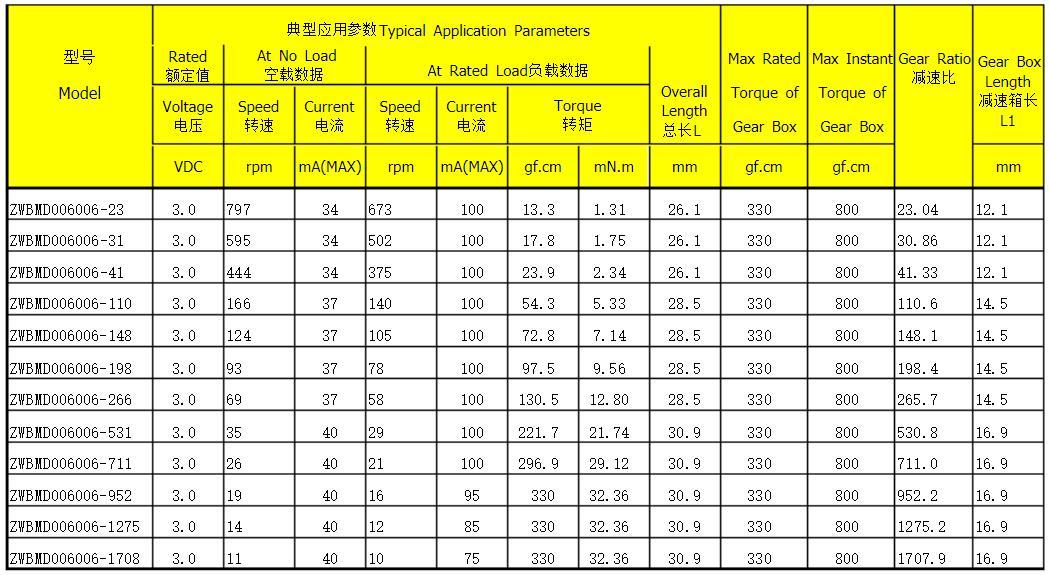 玩具直流电机电流计算公式,玩具直流电机电流大小决定因素