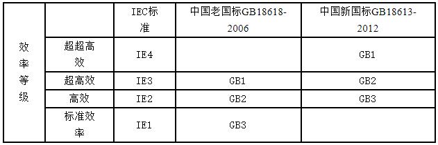 采煤机截割电机有没使用变频的原理是什么