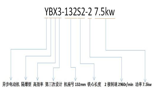 120w同步电机，同步电机的功率和特点