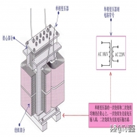 单相变压器和三相变压器的结构区别(单相变压器和三相变压器区别)