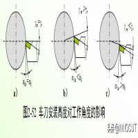 数控加工刀具切削参数,数控刀尖角度怎么切削
