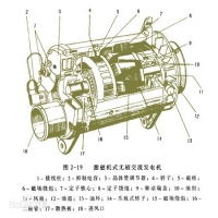 汽车发电机发电量测量方法(汽车发电机发电量测量)