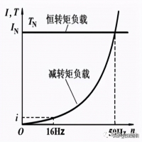 变频器故障维修大全图解(变频器维修技巧及故障处理)