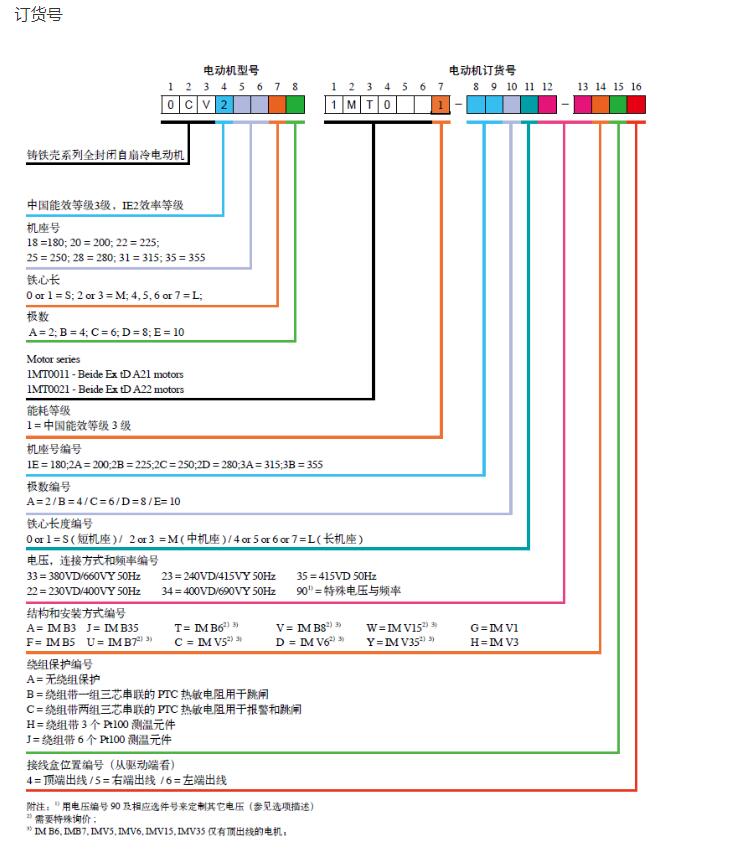 订货号