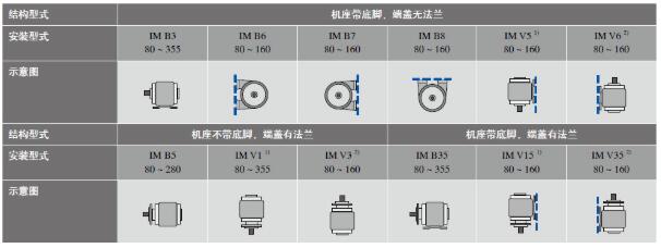 贝得1MT0001系列隔爆电机