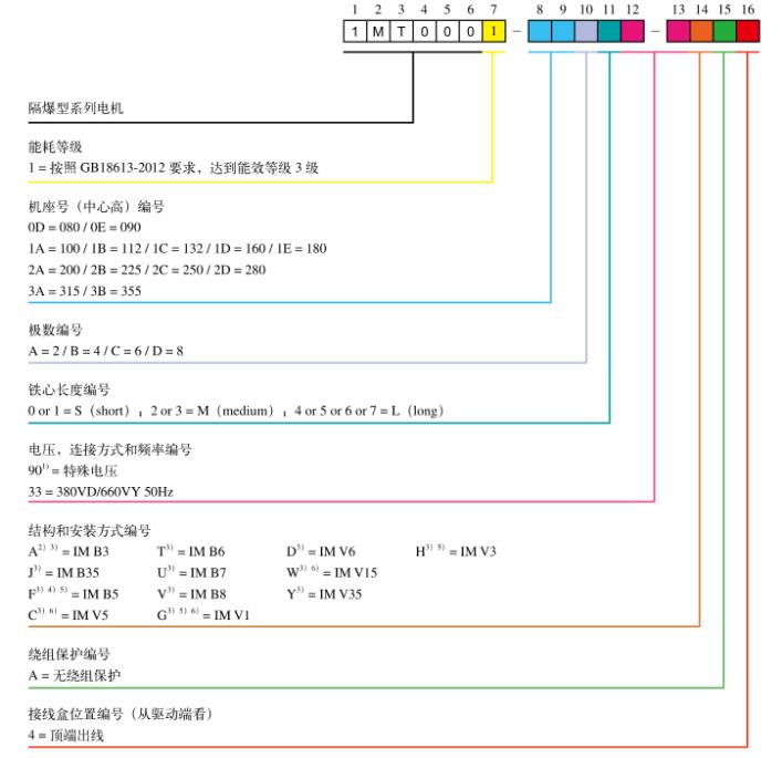 贝得1MT0001系列隔爆电机订货号