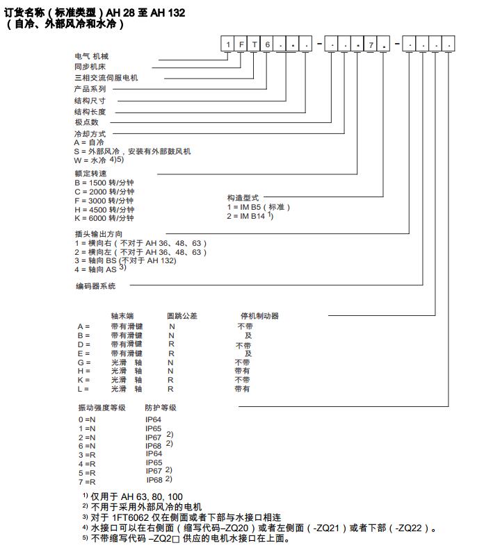 订货标识