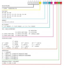 西门子伺服电机的铭牌有什么含义？工作原理是什么？