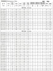 变频电机型号及参数对照表(变频电机安装尺寸)