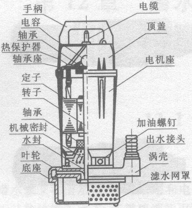 潜水泵分解图图片