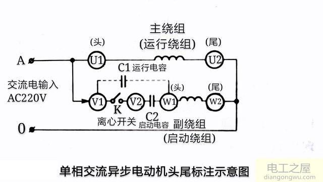 电机转子绕线方法图解图片