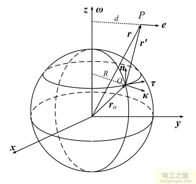 电动机逆时针和顺时针旋转原理