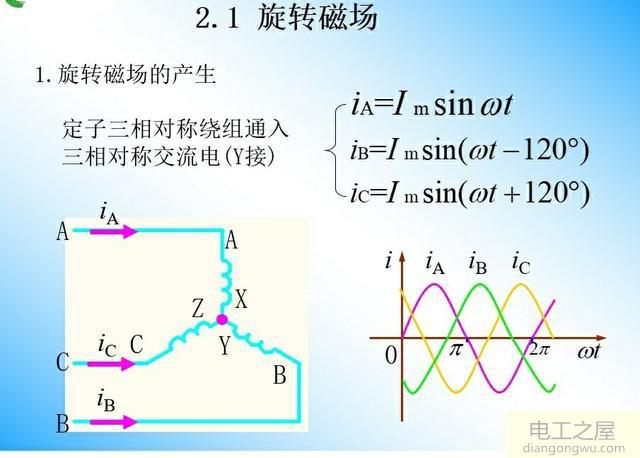 为什么三相异步电动机少根线就会烧电机