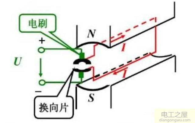 电动机利用什么原理使转子旋转