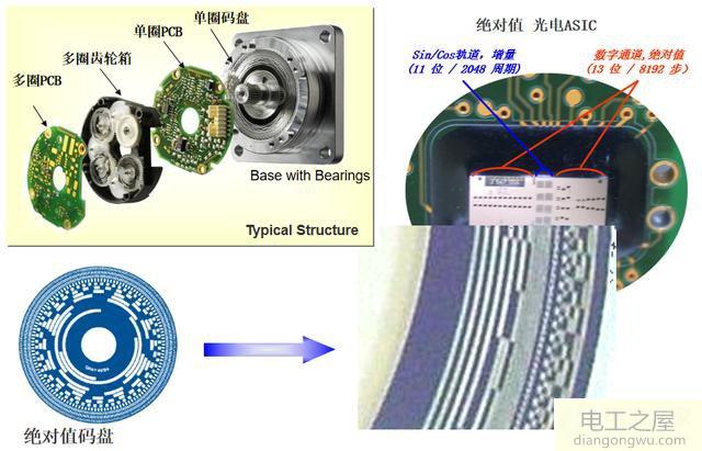 1KW绝对值伺服电机和1KW纯伺服电机哪个好