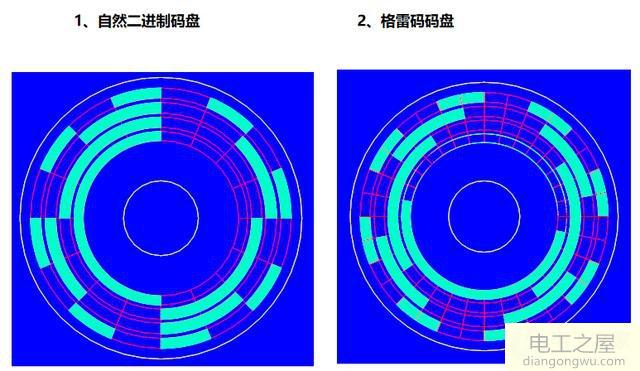 1KW绝对值伺服电机和1KW纯伺服电机哪个好