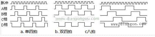 反应式步进电机的结构及工作原理详解