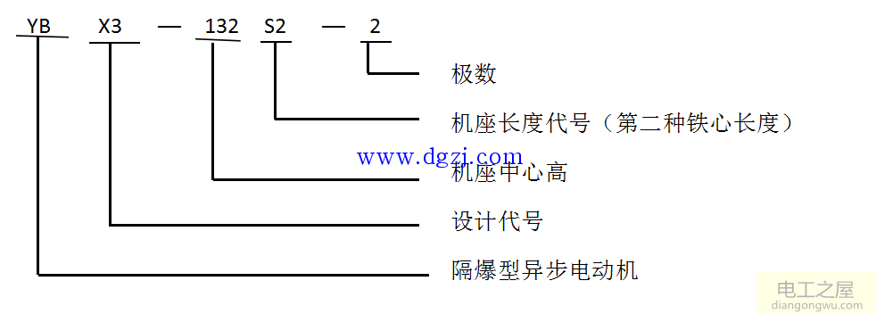 粉尘防爆电机防爆等级及型号含义说明