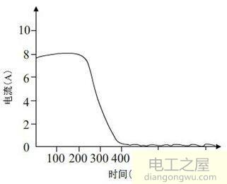 电机感性负载和容性负载的启动电流的区别