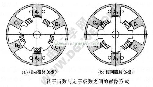 HB型混合式步进电机转子齿数与定子极数之间的磁路形式