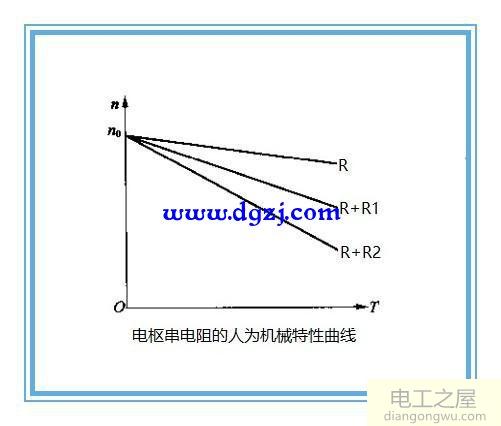 直流电动机有哪几种调速方法?直流电动机的调速方法