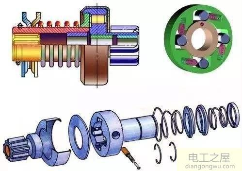 启动电机调换正负极让其反转是不是发动机就可以反转了