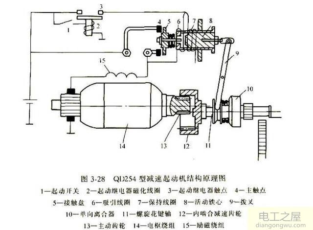 电动机正负极图解图片